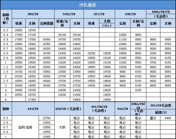 雄獅加工淺析不銹鋼市場行情